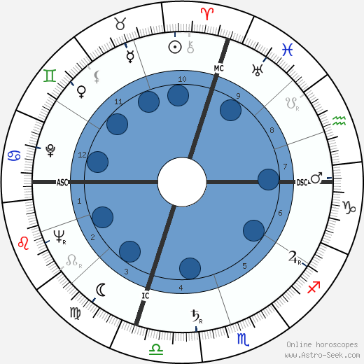 Henry Mancini wikipedia, biography, birth chart, instagram Henry Mancini wikipedia, horoscope, astrology, instagram