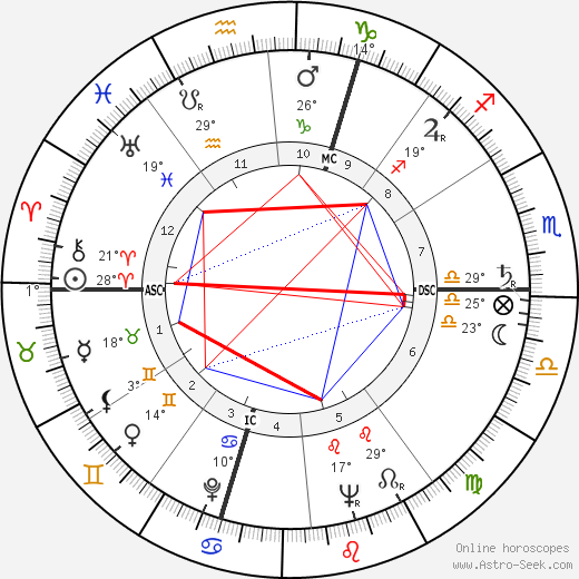 Hertha Töpper birth chart, biography, wikipedia 2024, 2025