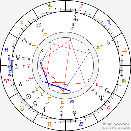 Ilja Prachař birth chart, biography, wikipedia 2024, 2025