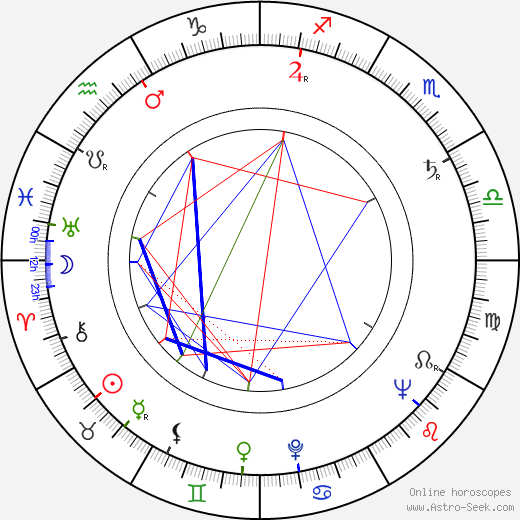 Ilja Prachař birth chart, Ilja Prachař astro natal horoscope, astrology