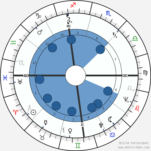 Jack B. Harrington wikipedia, horoscope, astrology, instagram