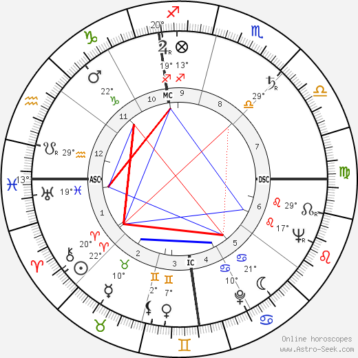 Jack B. Harrington birth chart, biography, wikipedia 2024, 2025
