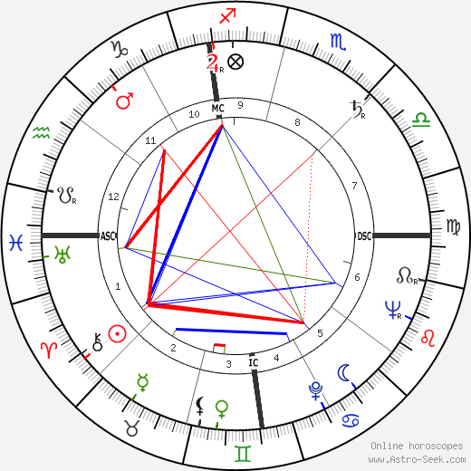 Jack B. Harrington birth chart, Jack B. Harrington astro natal horoscope, astrology