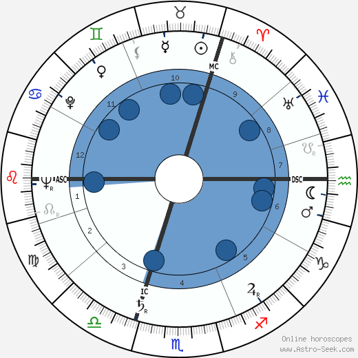 Jack Schwarz wikipedia, horoscope, astrology, instagram