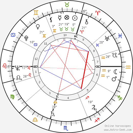 Jack Schwarz birth chart, biography, wikipedia 2024, 2025