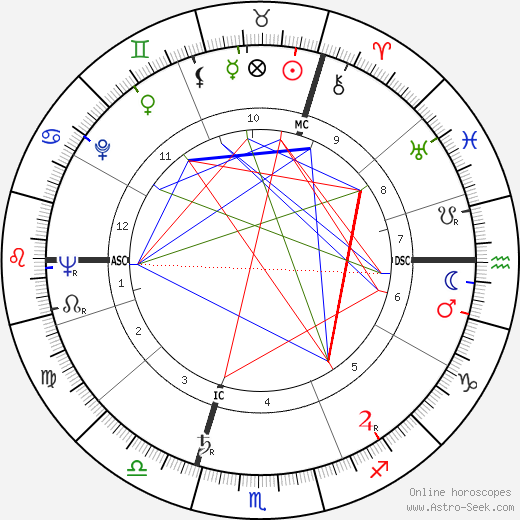 Jack Schwarz birth chart, Jack Schwarz astro natal horoscope, astrology