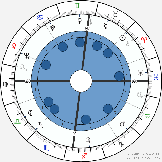 James Steel Scott wikipedia, horoscope, astrology, instagram