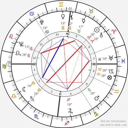 James Steel Scott birth chart, biography, wikipedia 2024, 2025