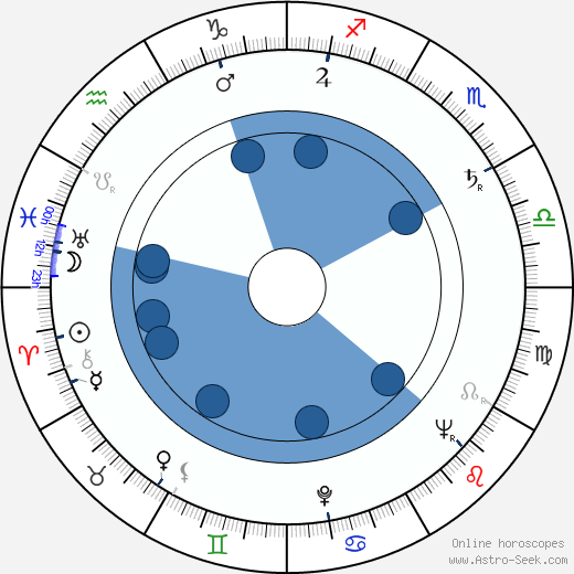 Ján Chaloupek wikipedia, horoscope, astrology, instagram