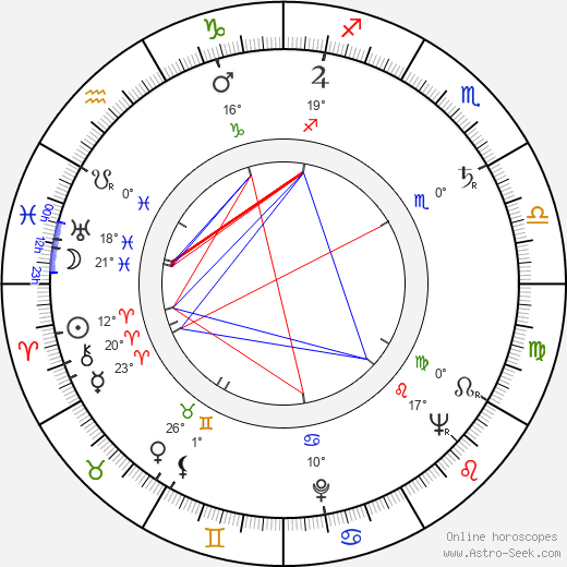 Ján Chaloupek birth chart, biography, wikipedia 2023, 2024