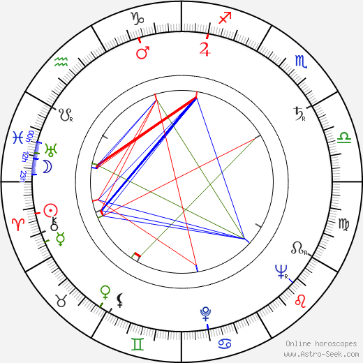 Ján Chaloupek birth chart, Ján Chaloupek astro natal horoscope, astrology