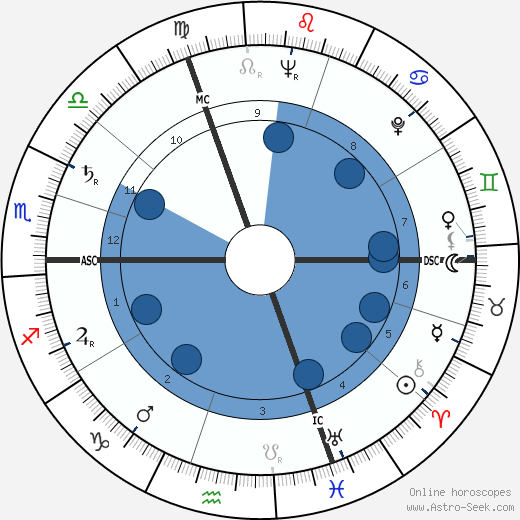 Johannes Mario Simmel horoscope, astrology, sign, zodiac, date of birth, instagram