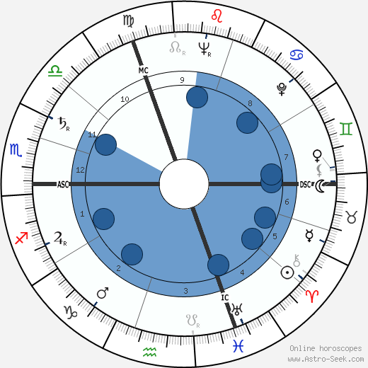Johannes Mario Simmel wikipedia, biography, birth chart, instagram Johannes Mario Simmel wikipedia, horoscope, astrology, instagram