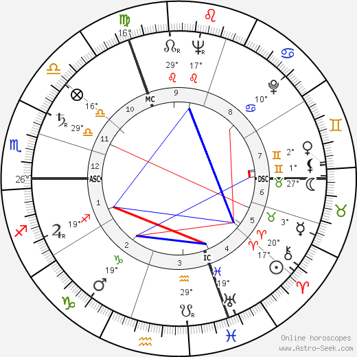 Johannes Mario Simmel birth chart, biography, wikipedia 2023, 2024