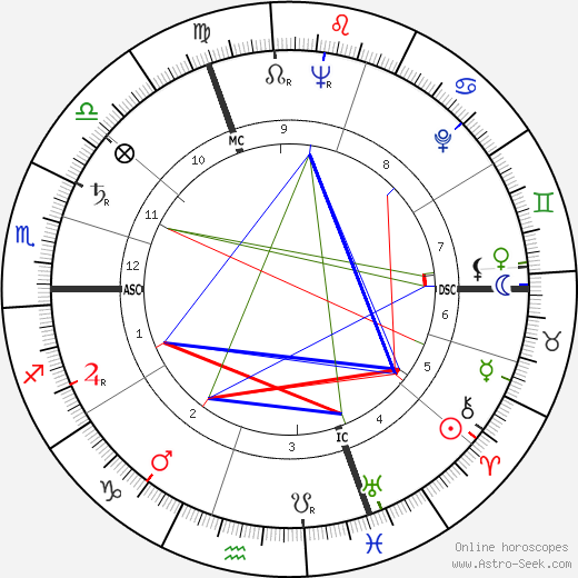 Johannes Mario Simmel birth chart, Johannes Mario Simmel astro natal horoscope, astrology