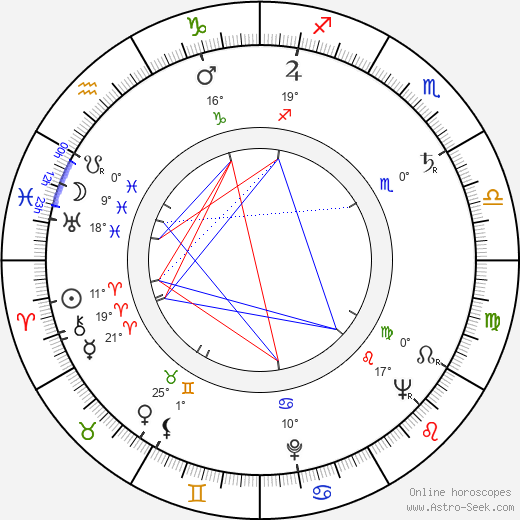 John Gay birth chart, biography, wikipedia 2024, 2025