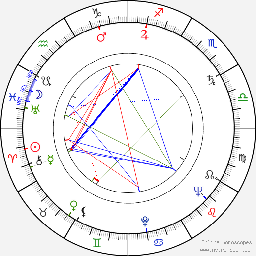 John Gay birth chart, John Gay astro natal horoscope, astrology