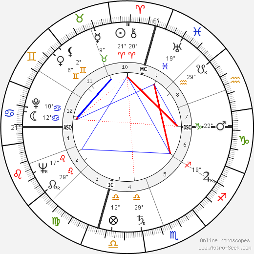 John Royster Thurman birth chart, biography, wikipedia 2023, 2024