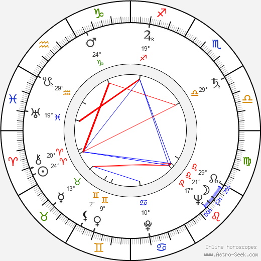 Joseph Ruskin birth chart, biography, wikipedia 2023, 2024