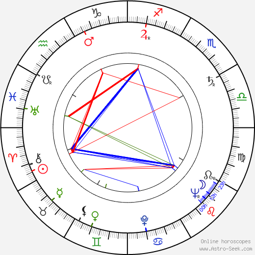 Joseph Ruskin birth chart, Joseph Ruskin astro natal horoscope, astrology