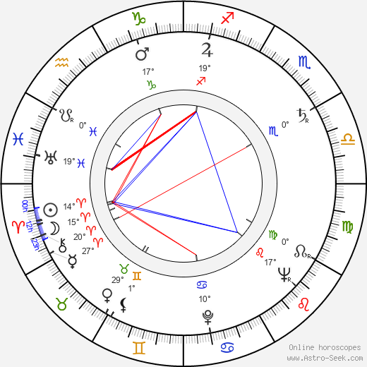 Juliska Koka birth chart, biography, wikipedia 2024, 2025