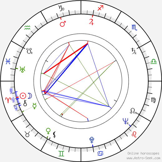 Juliska Koka birth chart, Juliska Koka astro natal horoscope, astrology