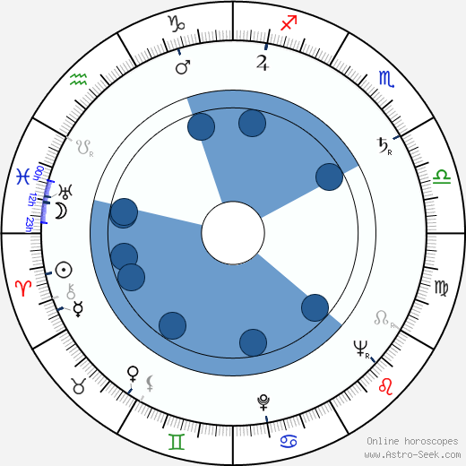 Jussi Huovinen horoscope, astrology, sign, zodiac, date of birth, instagram