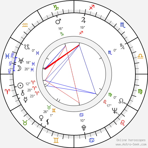 Jussi Huovinen birth chart, biography, wikipedia 2024, 2025