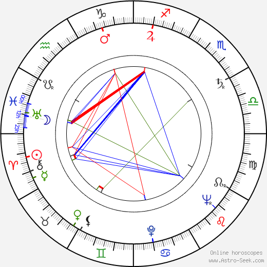 Jussi Huovinen birth chart, Jussi Huovinen astro natal horoscope, astrology