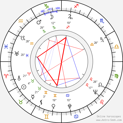 Kalevi Koski birth chart, biography, wikipedia 2023, 2024