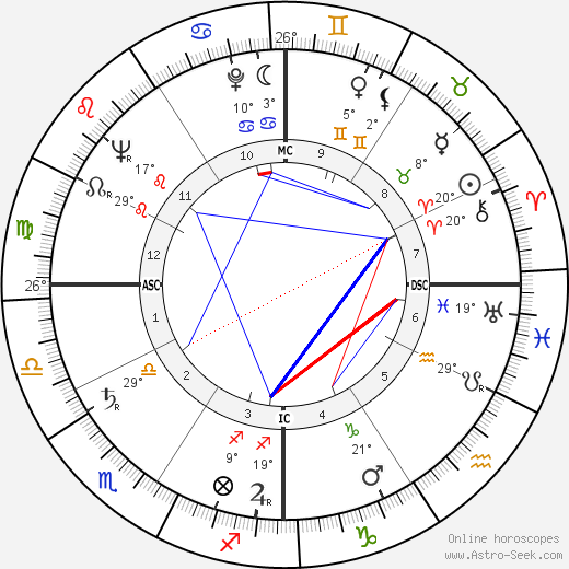 Kenneth Noland birth chart, biography, wikipedia 2022, 2023