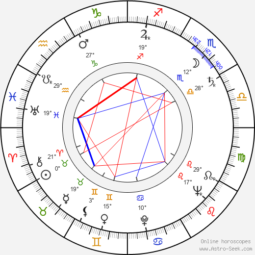 Leslie Phillips birth chart, biography, wikipedia 2024, 2025