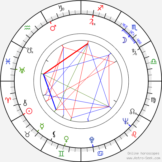 Leslie Phillips birth chart, Leslie Phillips astro natal horoscope, astrology