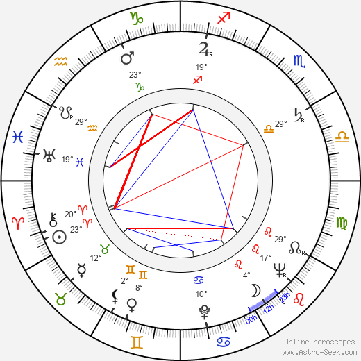 Ludmila Romportlová birth chart, biography, wikipedia 2023, 2024