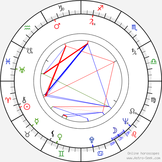 Ludmila Romportlová birth chart, Ludmila Romportlová astro natal horoscope, astrology