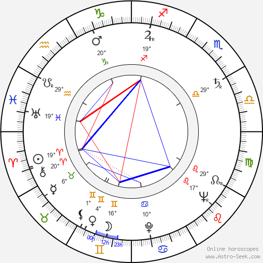 Magda Špaková birth chart, biography, wikipedia 2024, 2025