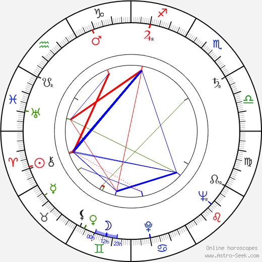 Magda Špaková birth chart, Magda Špaková astro natal horoscope, astrology