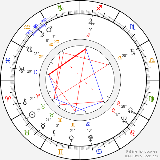 Marie Nováková birth chart, biography, wikipedia 2024, 2025