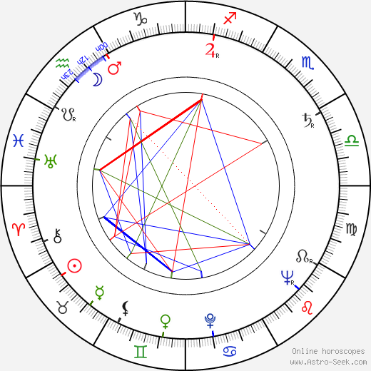 Marie Nováková birth chart, Marie Nováková astro natal horoscope, astrology