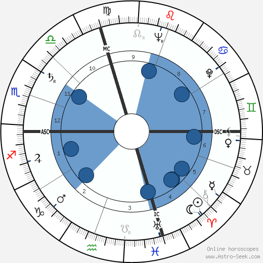 Marlon Brando horoscope, astrology, sign, zodiac, date of birth, instagram