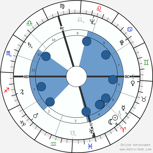 Marlon Brando Birth Chart