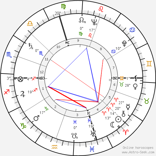 Marlon Brando birth chart, biography, wikipedia 2023, 2024