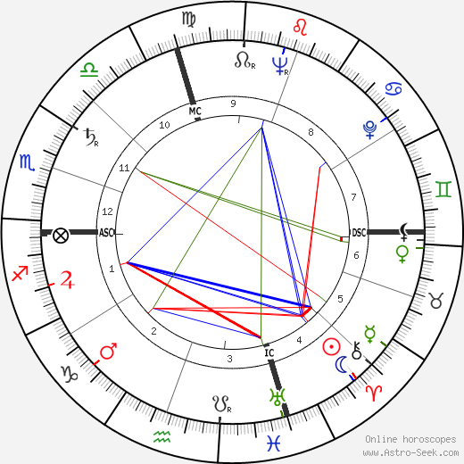 Marlon Brando birth chart, Marlon Brando astro natal horoscope, astrology