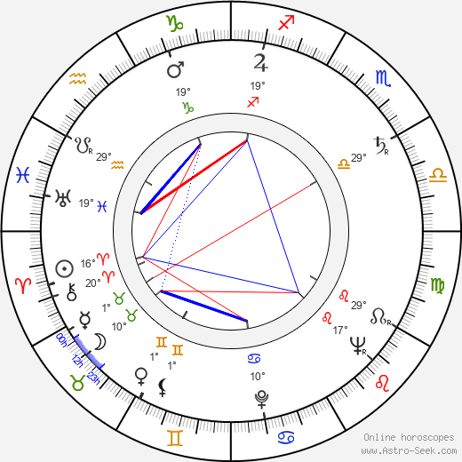 Miroslav Skála birth chart, biography, wikipedia 2024, 2025