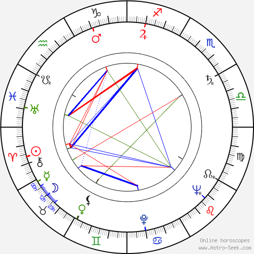 Miroslav Skála birth chart, Miroslav Skála astro natal horoscope, astrology