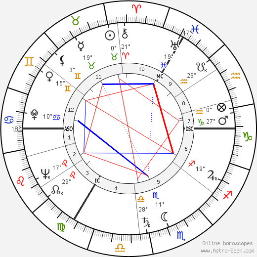 Nina Foch birth chart, biography, wikipedia 2024, 2025