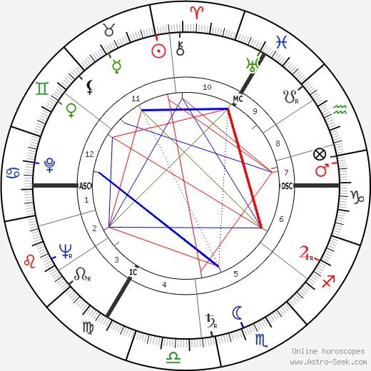 Nina Foch birth chart, Nina Foch astro natal horoscope, astrology