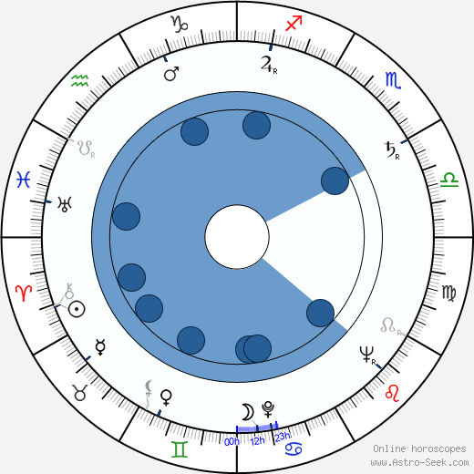 Norihei Miki horoscope, astrology, sign, zodiac, date of birth, instagram