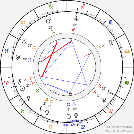 Norihei Miki birth chart, biography, wikipedia 2023, 2024