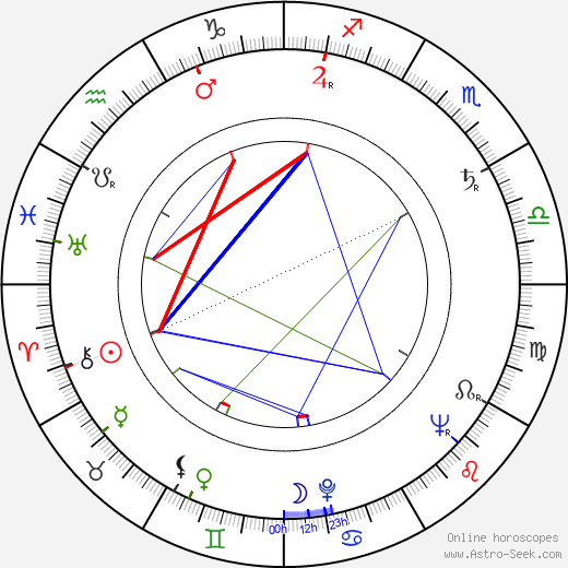Norihei Miki birth chart, Norihei Miki astro natal horoscope, astrology